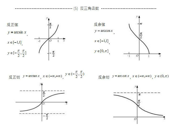 ⑤反三角函数余割函数正割函数余切函数三角函数的图像和性质三角函数