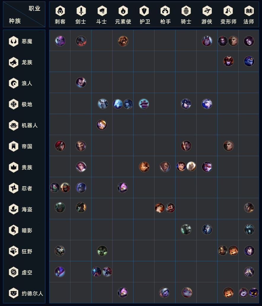 剑海剑剑魔剑帝剑忍忍帝忍魔大家在这个阵容的基础上,再搭配其他羁绊