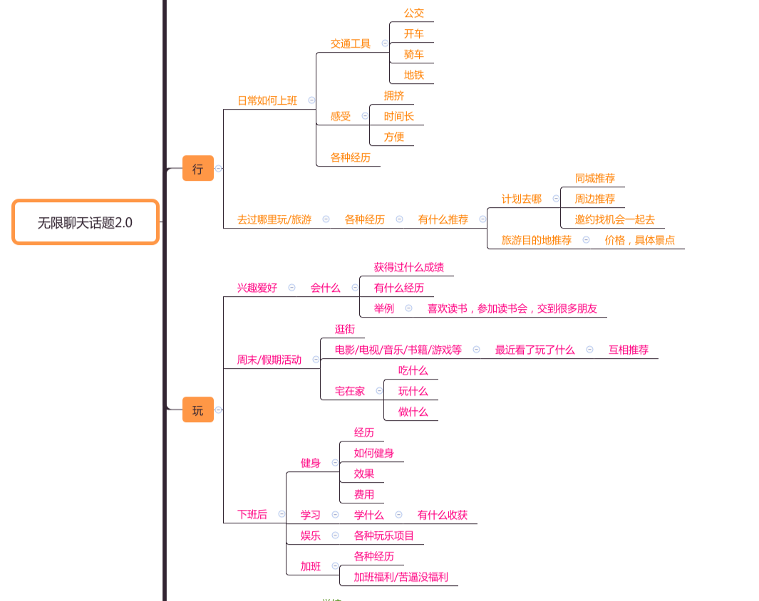 无限聊天话题思维导图