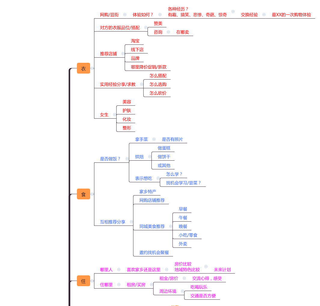 无限聊天话题思维导图