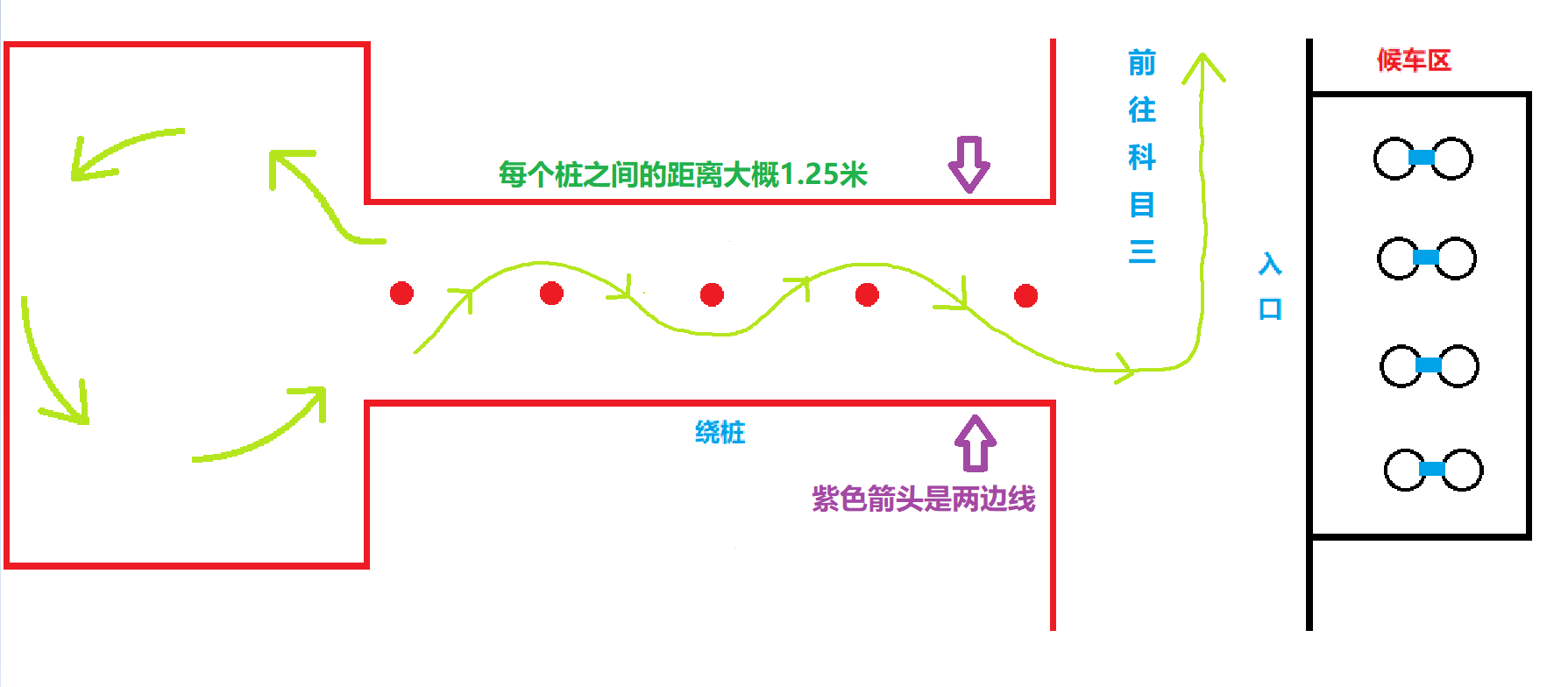 摩托车绕桩距离图片