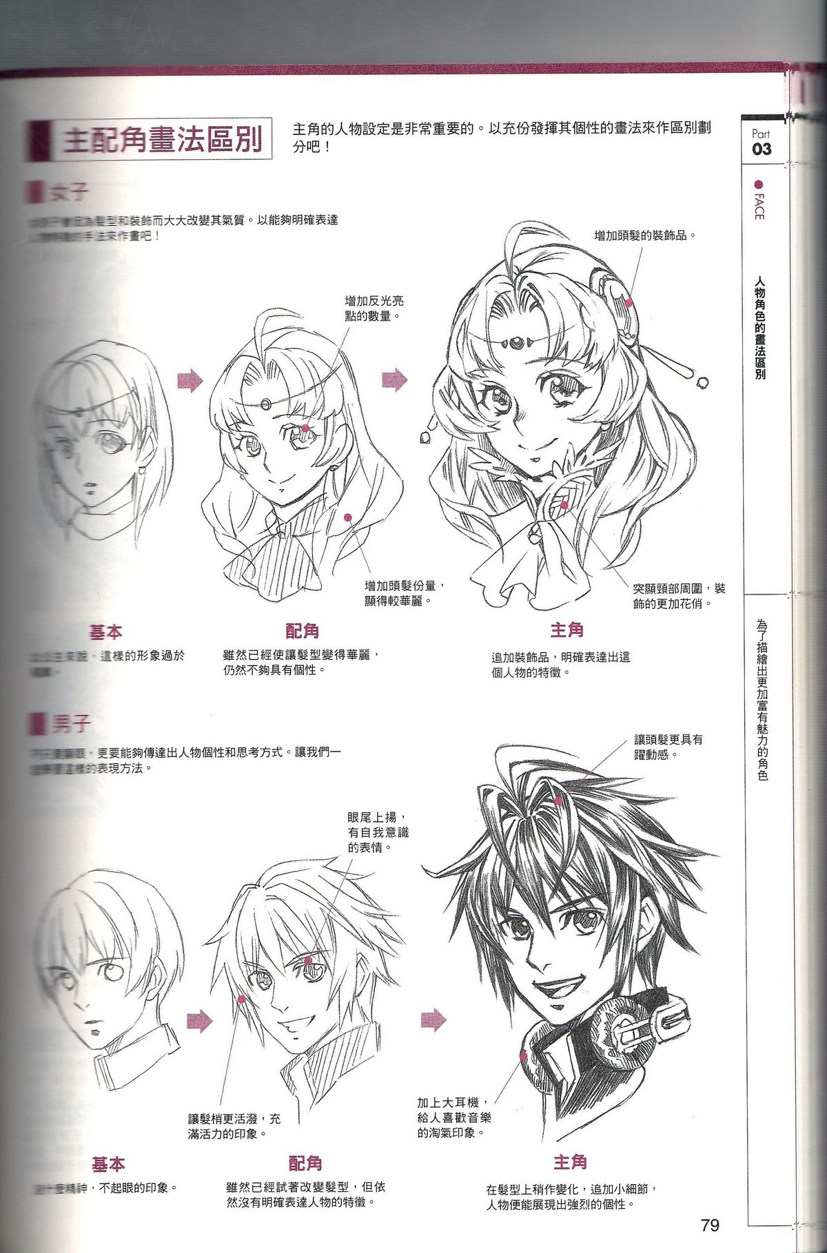 漫画人物造型设计 基本画法