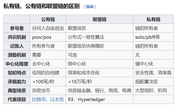 区块链不只是比特币 区块链不只是比特币