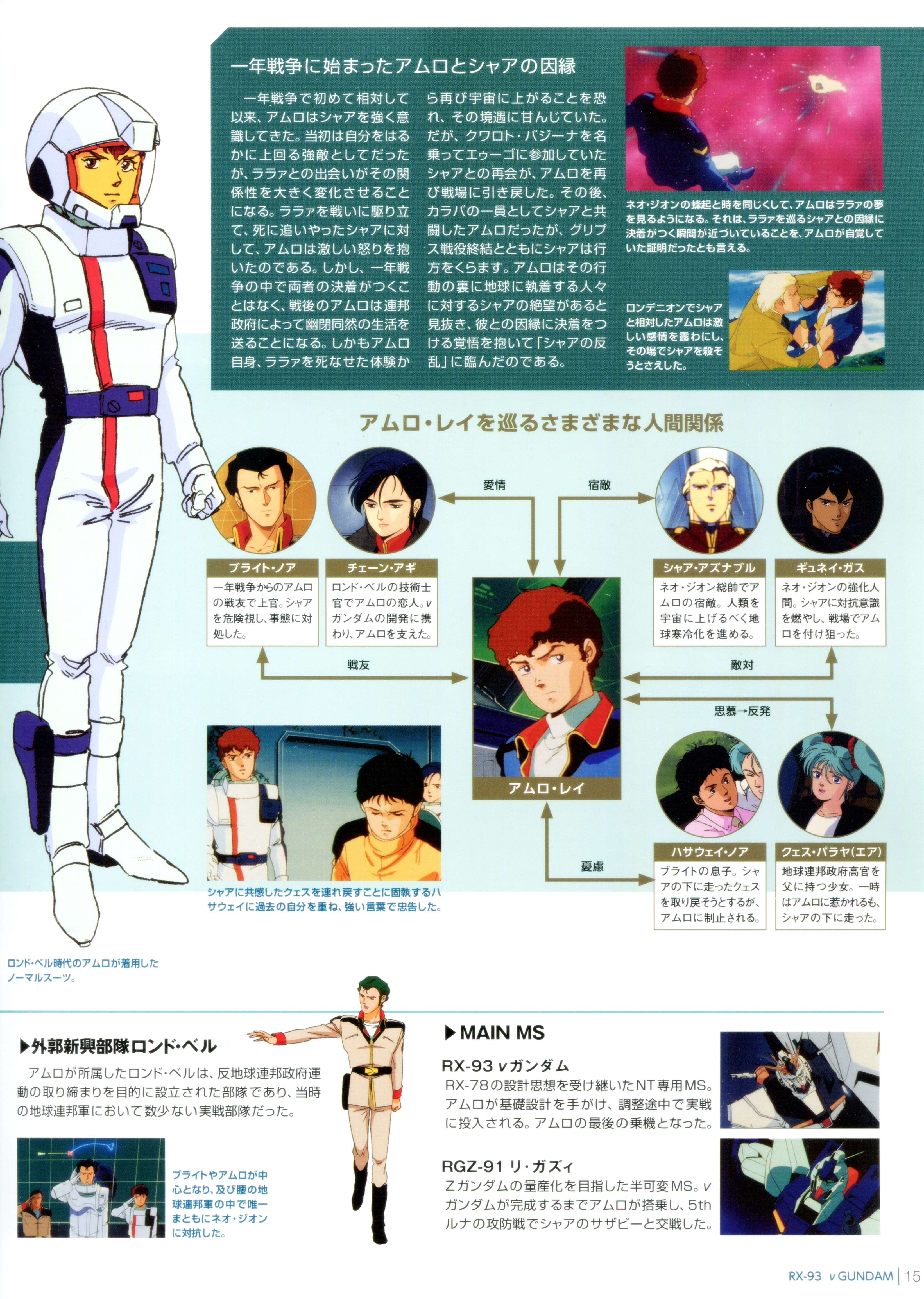 Gundam Ms Bible Vol 001 Rx 93 N高达 Acfun弹幕视频网 认真你就输啦 W ノ つロ