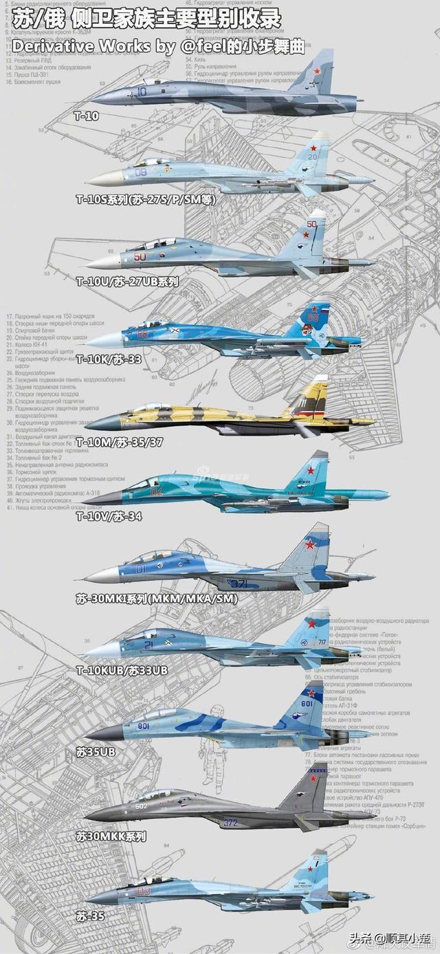 7从皇牌空战7中看战机之苏27家族