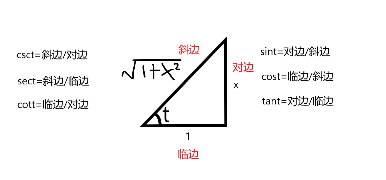 惊了！我竟然在A站学】不定期更新之不定积分计算题