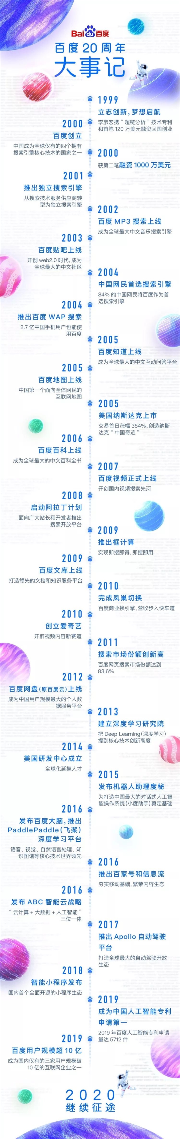 百度搜索引擎每月多久更新 - 使用百度搜索预兆你什么时候更新 百度搜索引擎每月多久更新 - 使用百度搜索预兆你什么时候更新