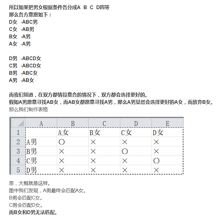 看到一张abcd男女图有点意思 说点看法