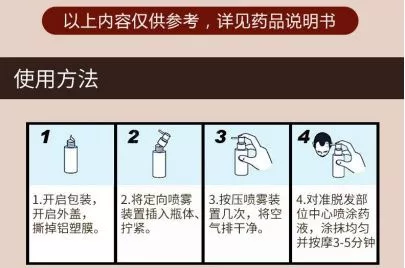 科普帖,浅显易懂了解脱发救星—米诺地尔