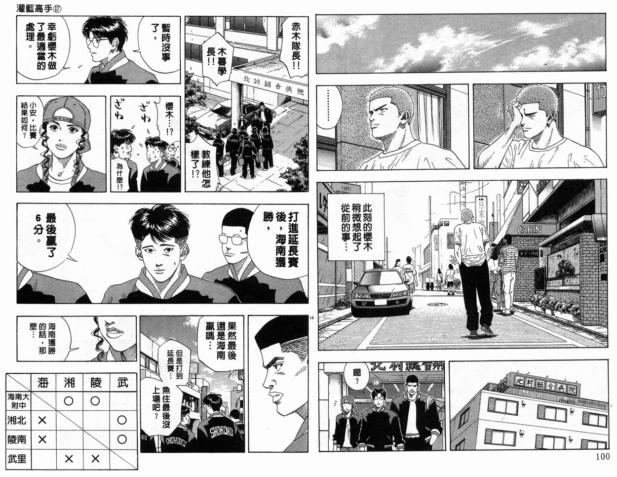 教练 我想 漫画 灌篮高手卷17 18 19 Acfun弹幕视频网 认真你就输啦 W ノ つロ