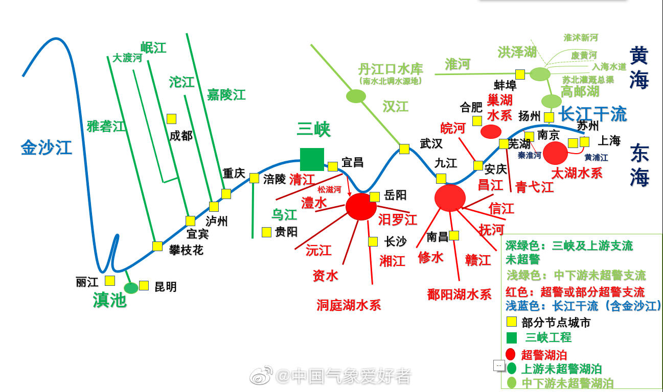 长江支流分布图简图图片